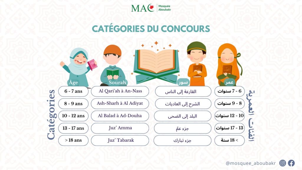 categories coucours de Coran montreal quebec ramadan 2024 mosquee aboubakr jean talon